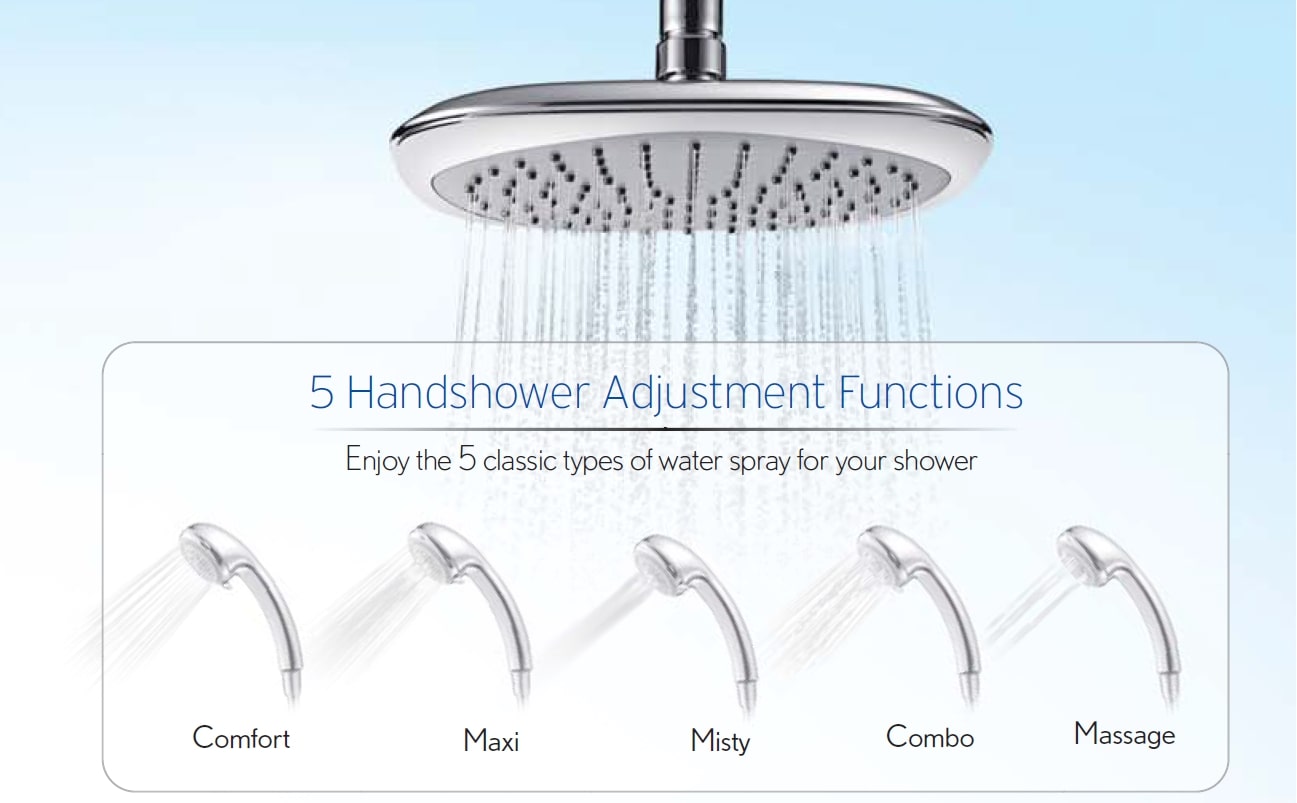 Ore Series_hanshower function